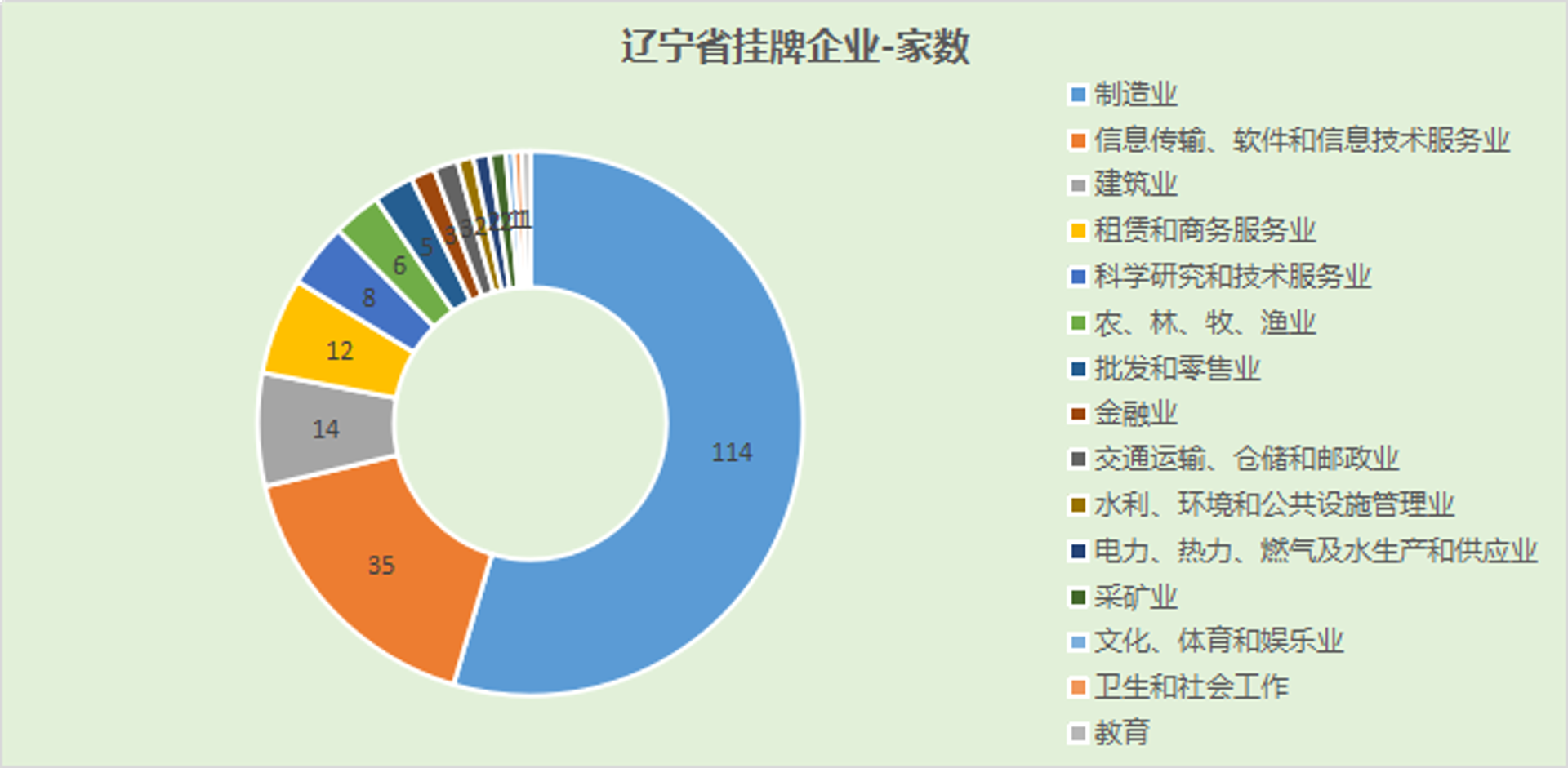 羽陆春文化